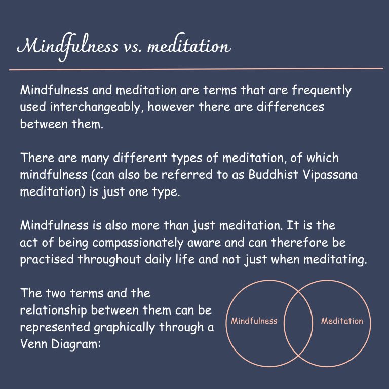 Yoga with Sally Mindfulness vs Meditation
